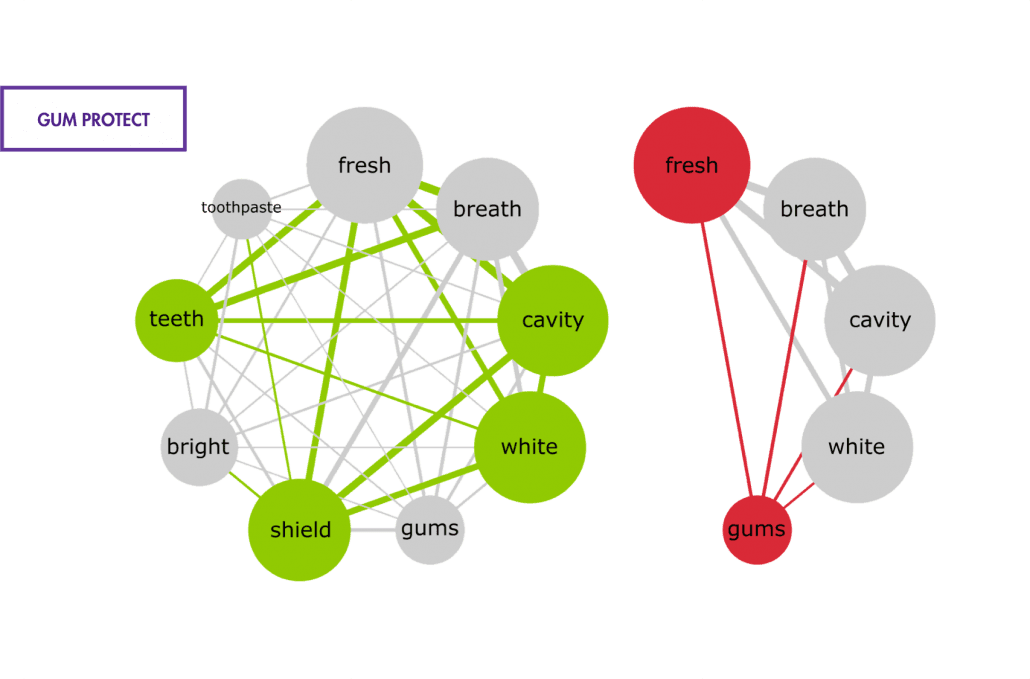 associations graph