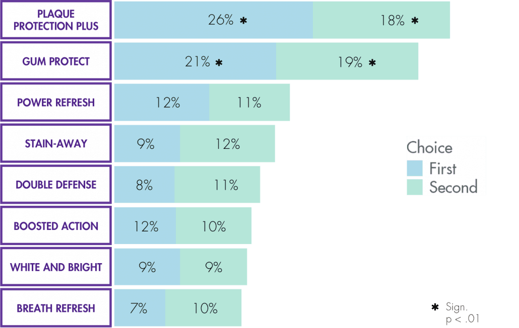 associations chart