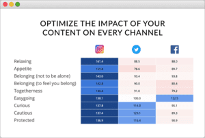 social media impact optimizer