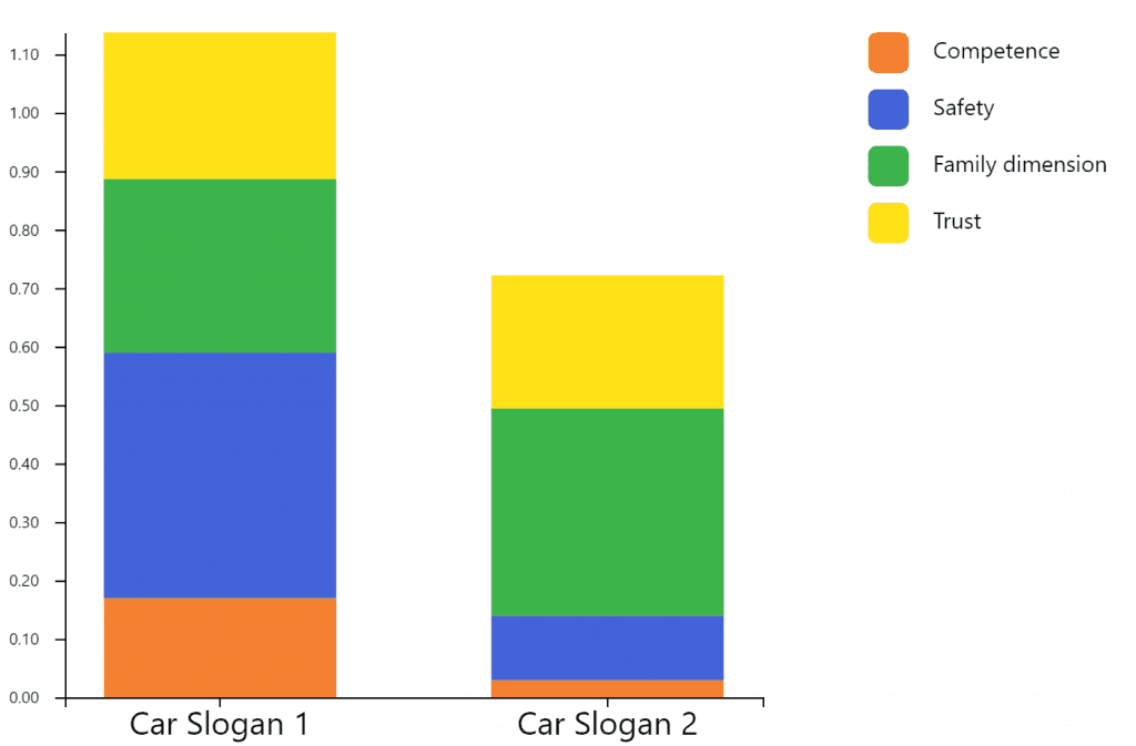 Car-slogans-test-results