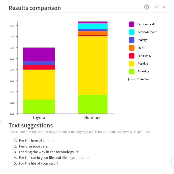 toyota vs hummer results