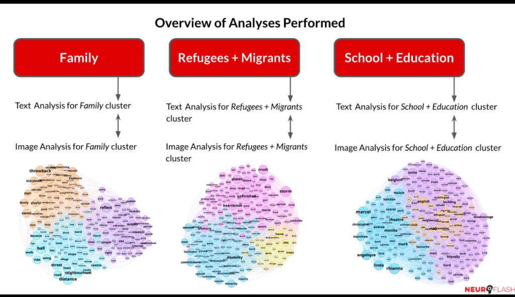 unicef analysis methodology