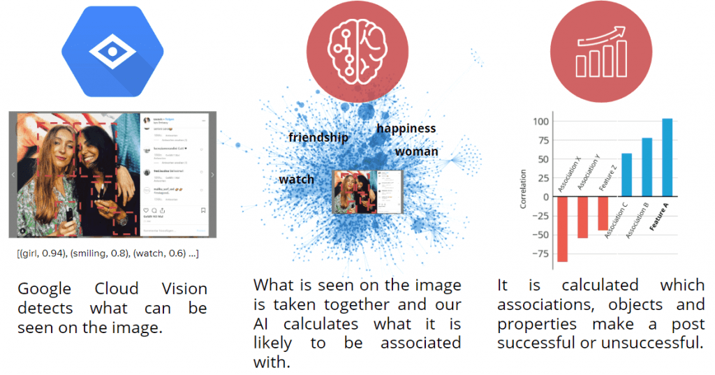 how neuro flash analysis image impact
