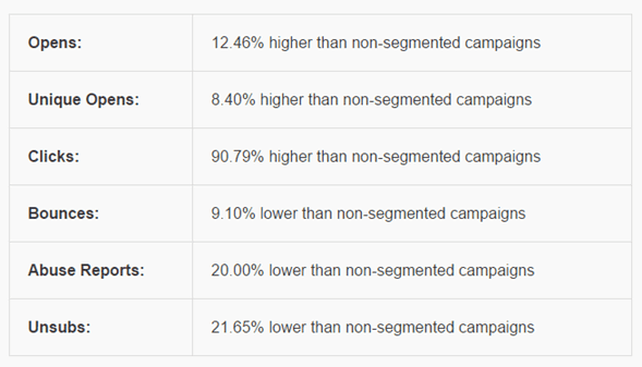 E-Mail Marketing Tipps Segmentierung