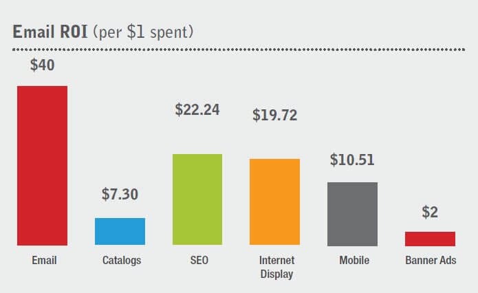 E-Mail Betreffzeilen Tool ROI