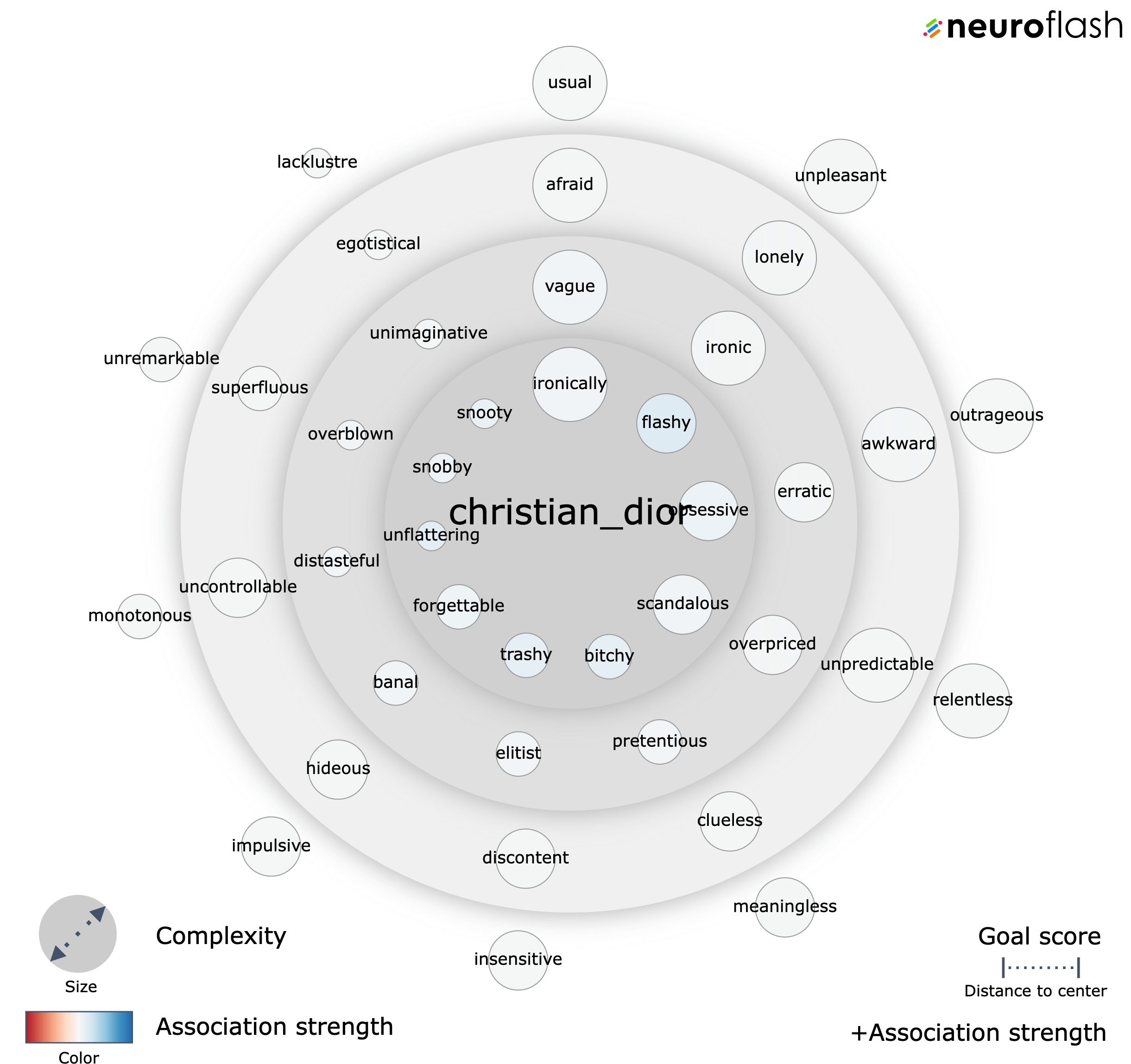 Baby Dior: Organizational and Brand Analysis - 1678 Words