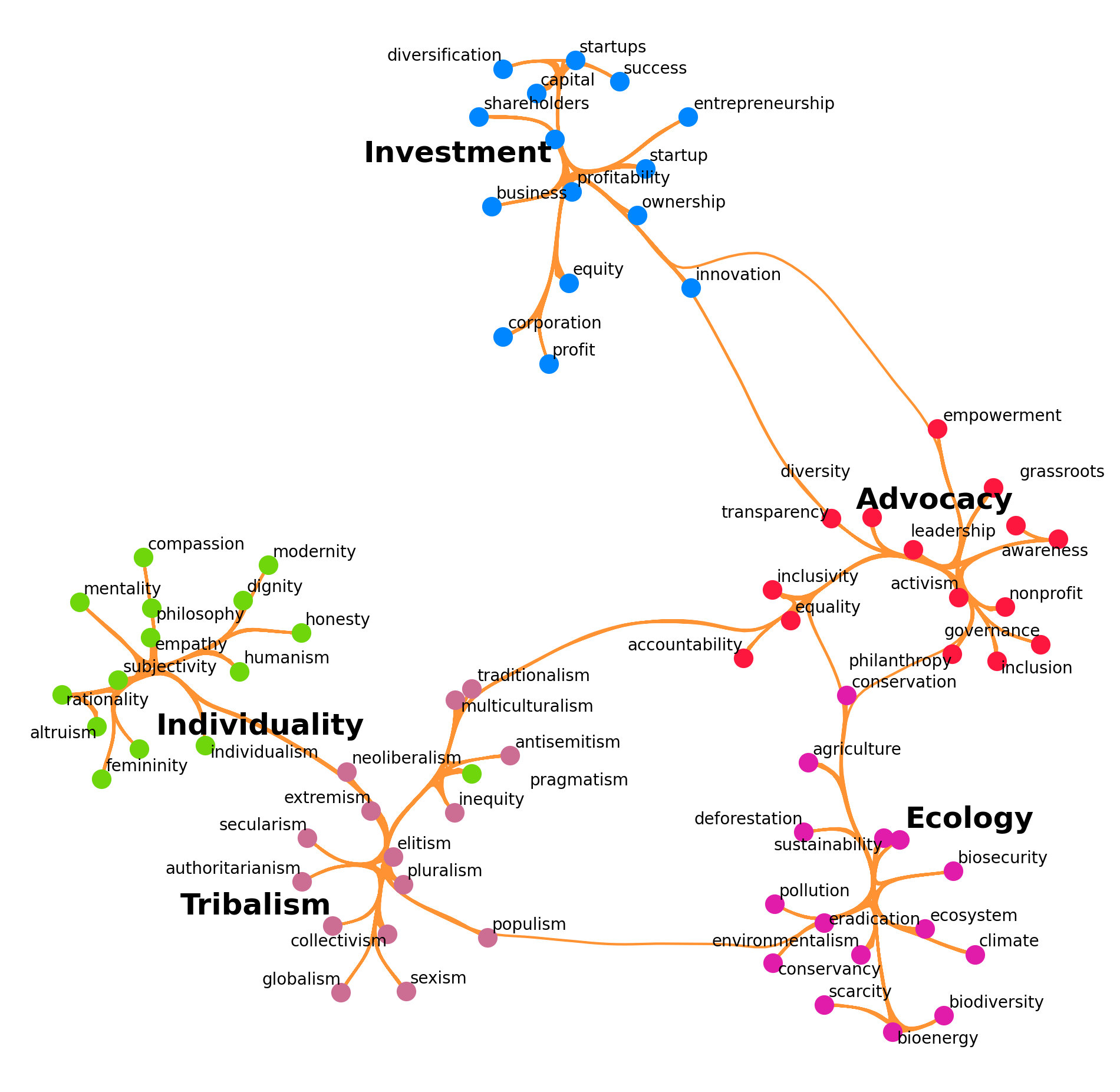 The Kering Group Multi-Brand Business Model In A Nutshell - FourWeekMBA