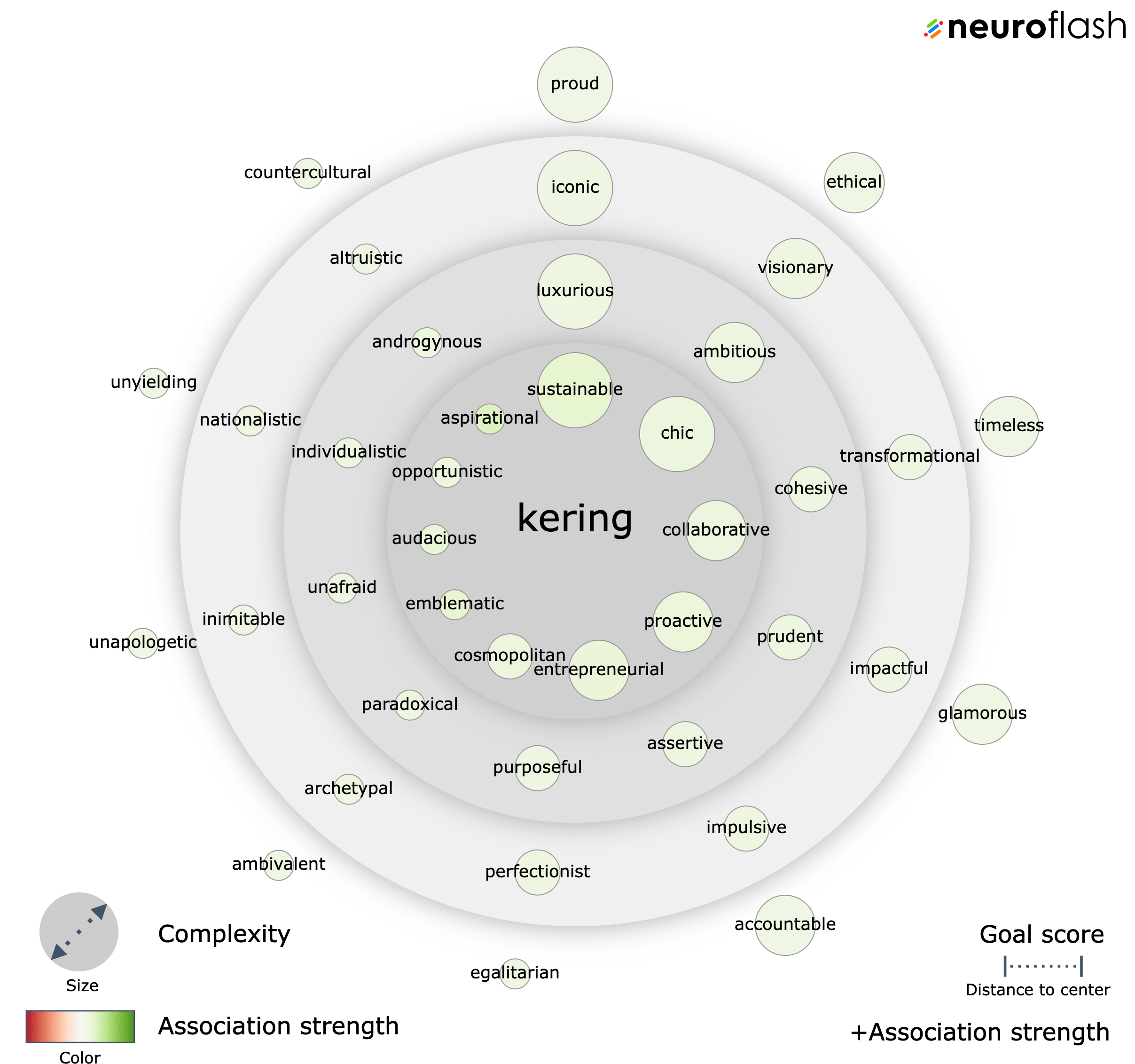 The Kering Group Multi-Brand Business Model In A Nutshell