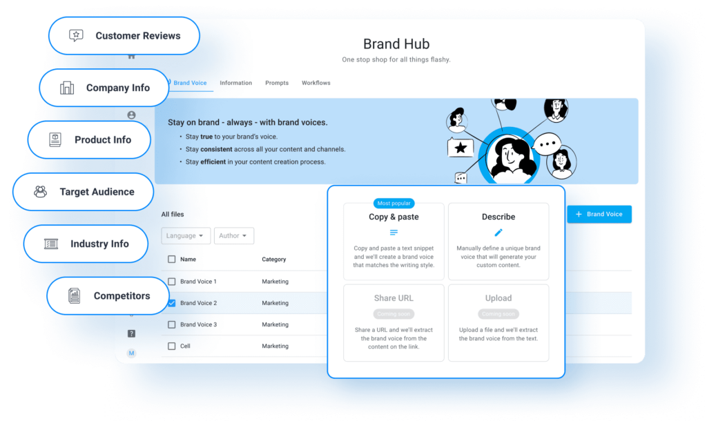 OpenAI text generator - Brand Hub