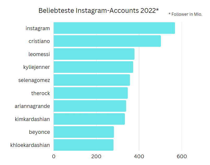 Luluca Instagram Followers Statistics / Analytics - SPEAKRJ Stats