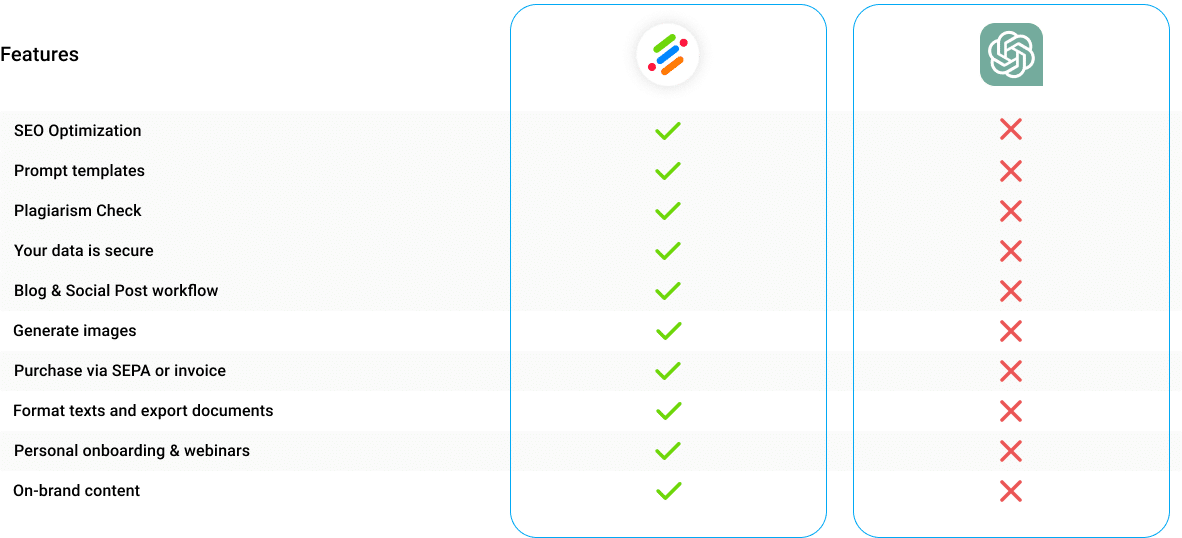 Write the perfect ChatGPT prompts in 5 easy steps! - neuroflash