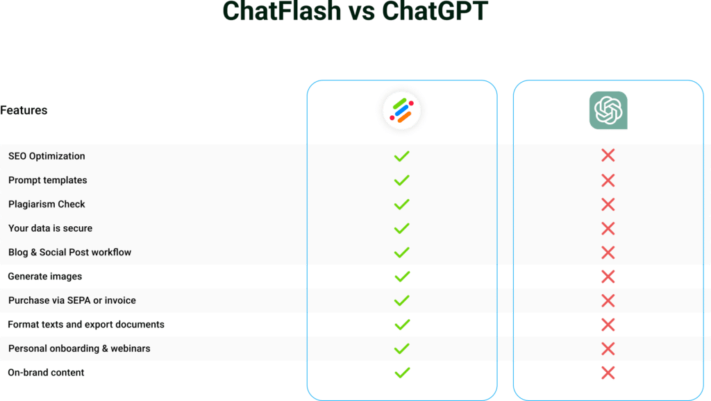 Freedom GPT vs ChatGPT vs ChatFlash: Which One Reigns Supreme?