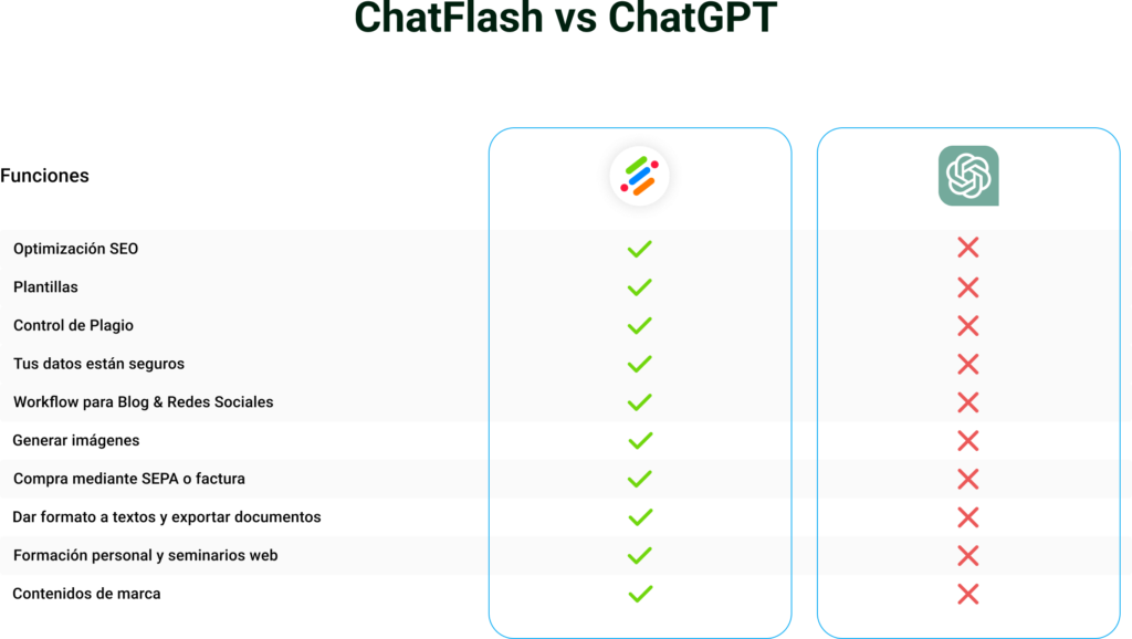 cómo instalar google bard-alternativa a chatgpt-ChatFlash