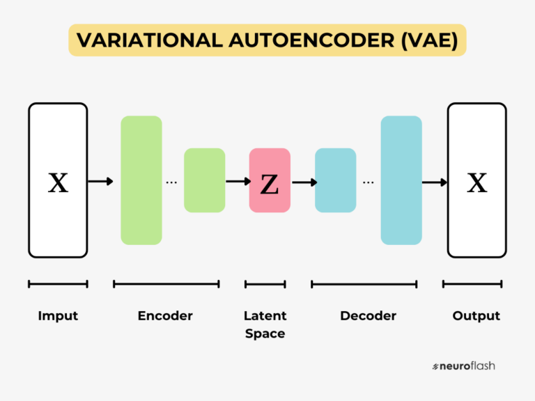 Stable Diffusion Samplers: A Comprehensive Guide