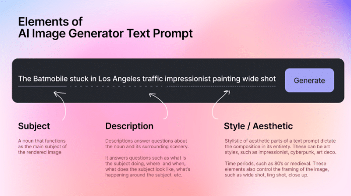 AI art generator from text-Prompt structure