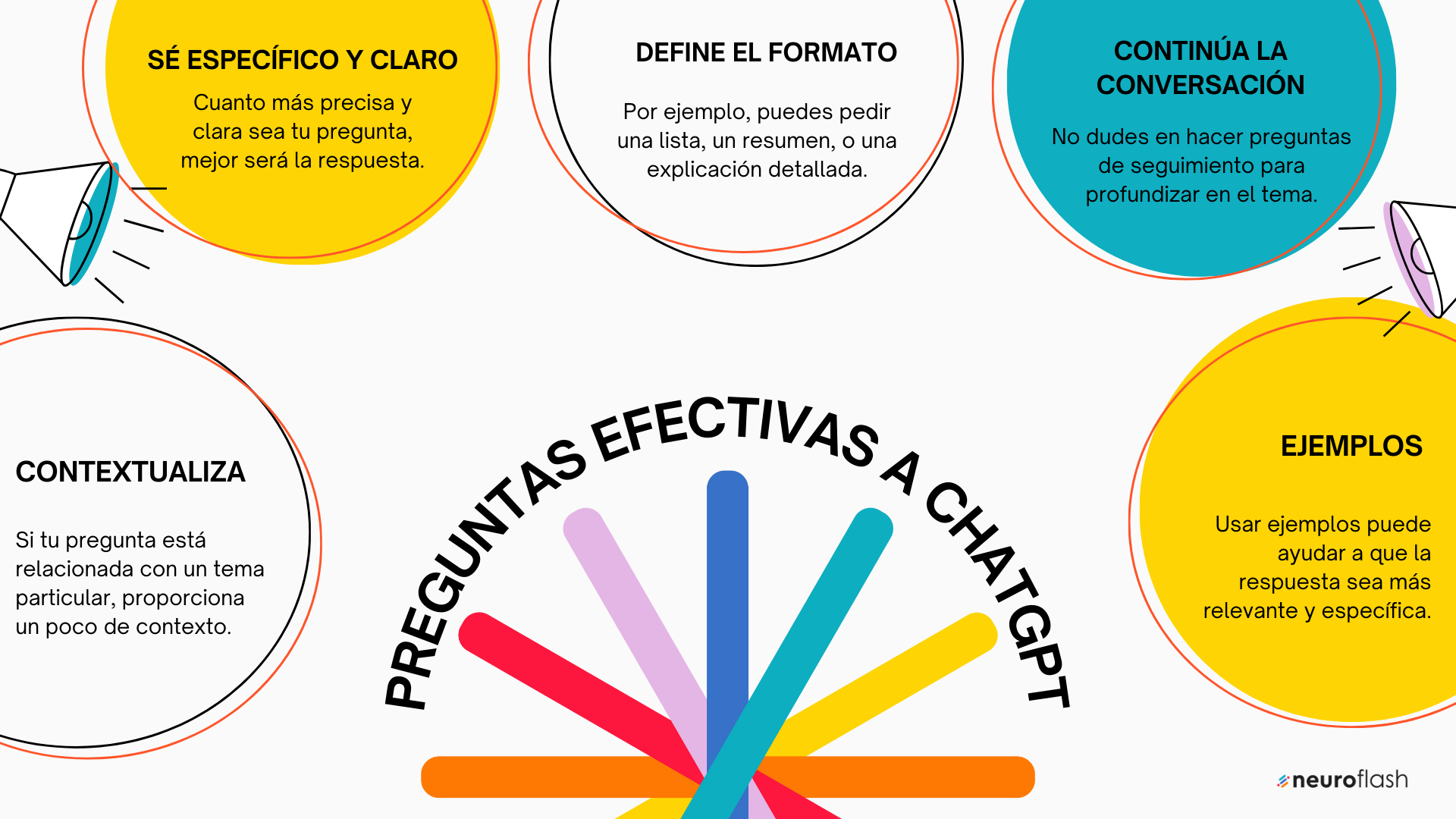 Preguntas a ChatGPT: cómo hacer las preguntas efectivas
