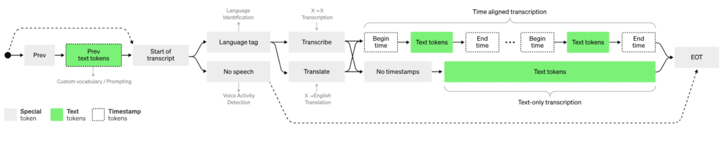 whisper openai