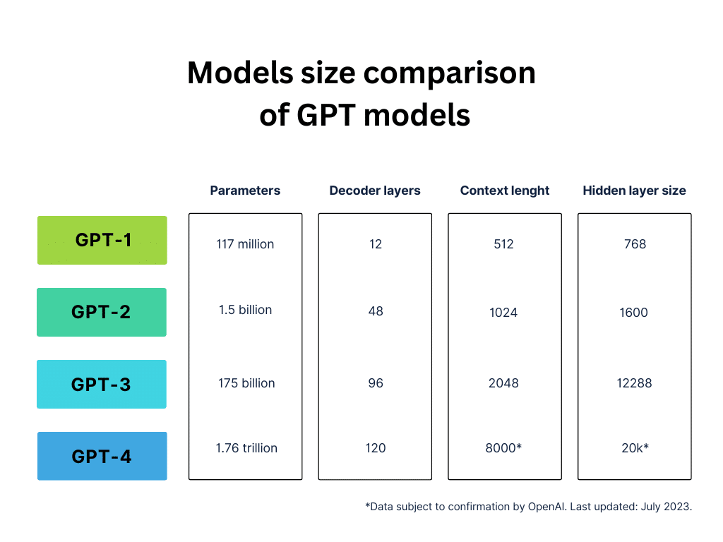 GPT 4 Neuroflash Wiki
