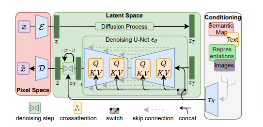 Daniela Paguro - v1.0, Stable Diffusion LoRA