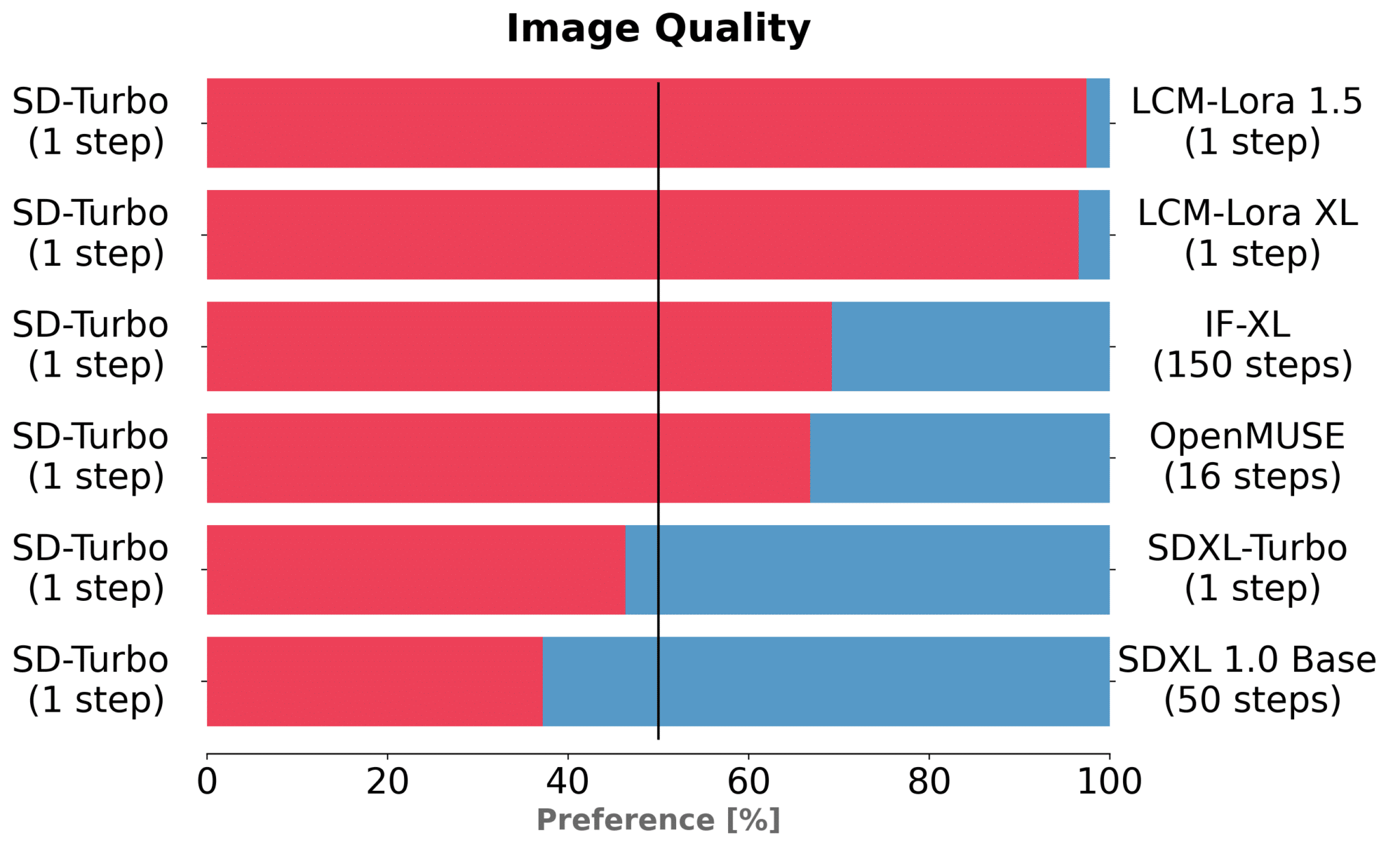 Using Stable Diffusion XL in the corporate world