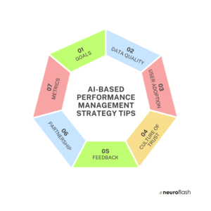 Top Performance Management Tools with AI for 2024