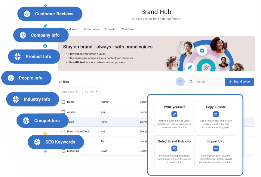 Best AI Tools for E-commerce Product Descriptions 17 best ai tools for e-commerce product descriptions