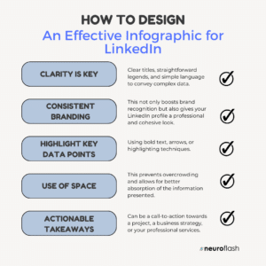 What to Post on LinkedIn: How to use AI Content for Success