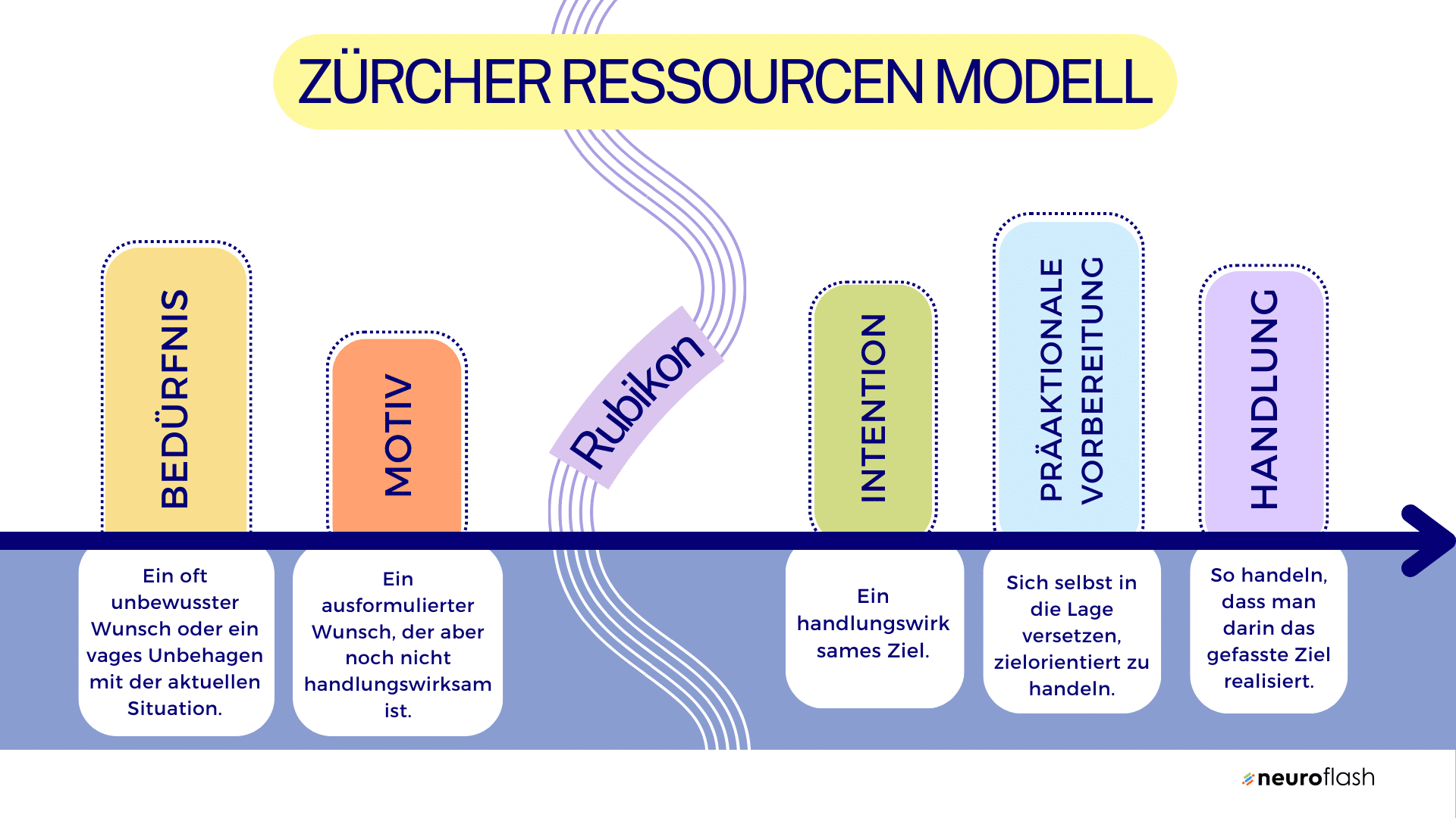 Zürcher Modell Der Arbeitszufriedenheit neuroflash.com