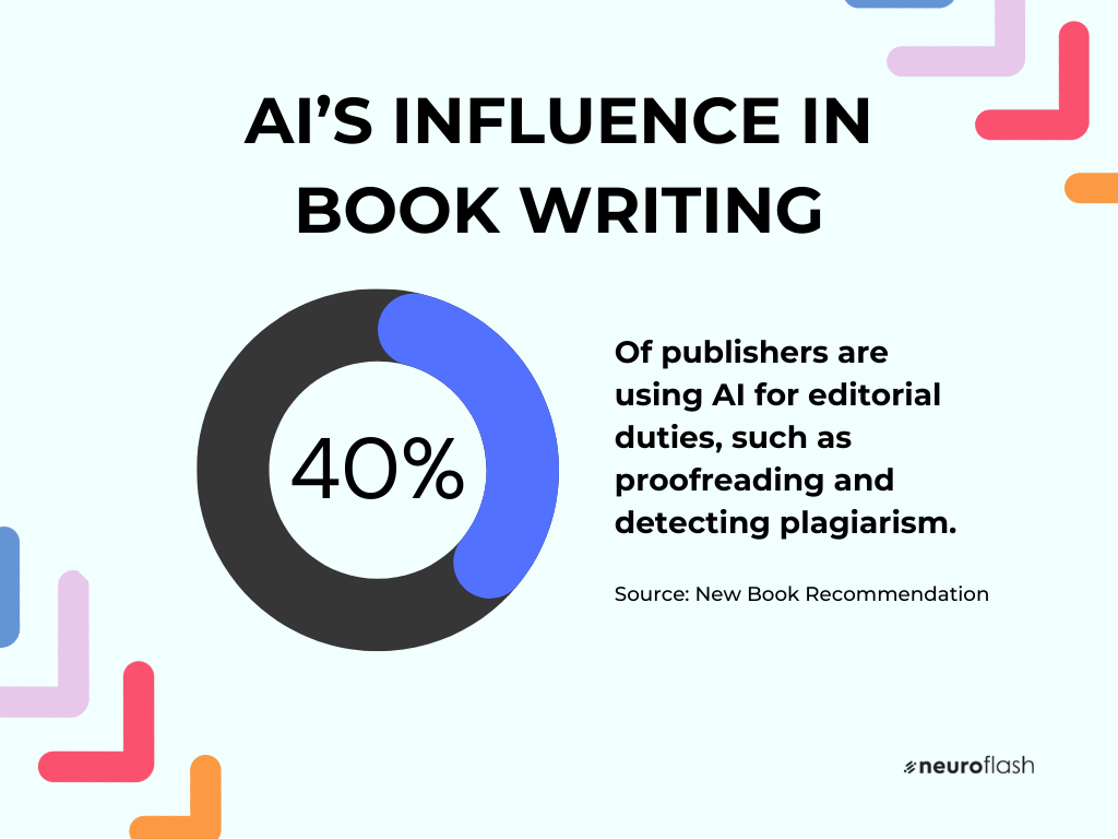 writing books with AI-2