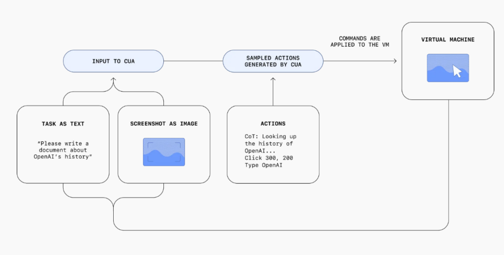 openai operator ai agent-2