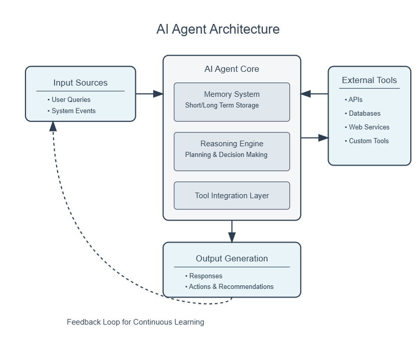 ai agents-2