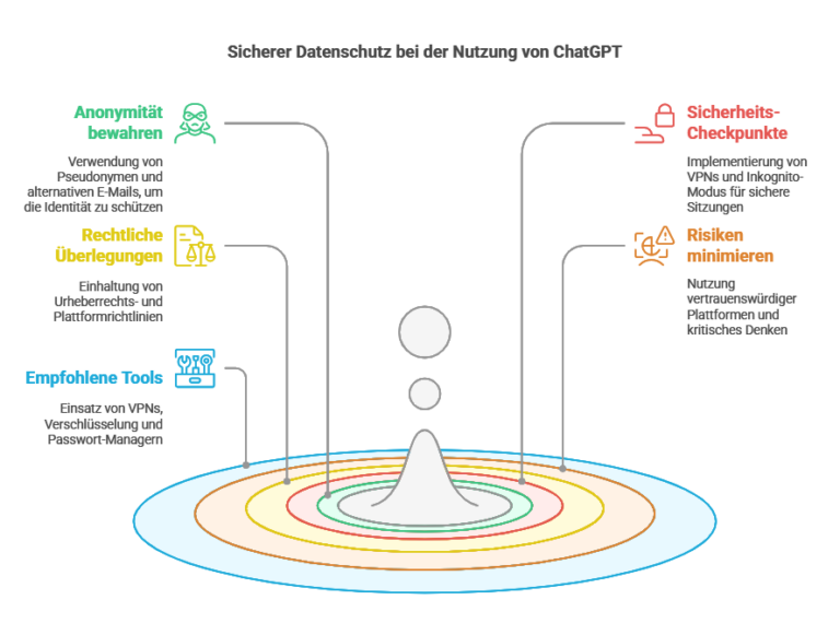ChatGPT How to Use the AI Chatbot for Free HowTo Geek