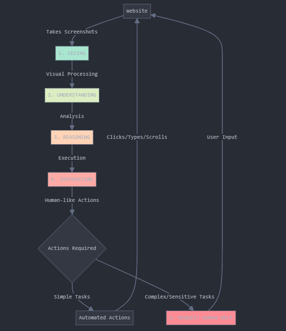 openai-operator-3