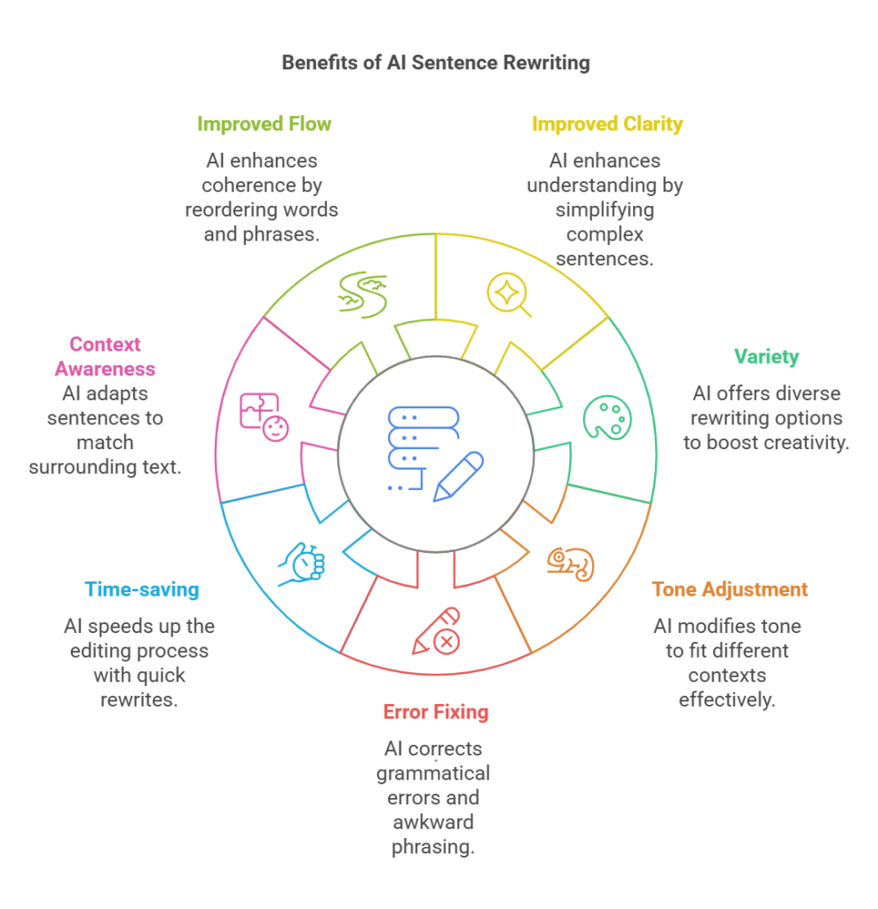 sentence rewriter-1