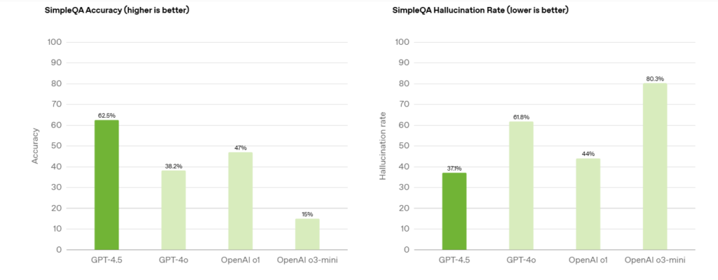 chatgpt-4.5-3