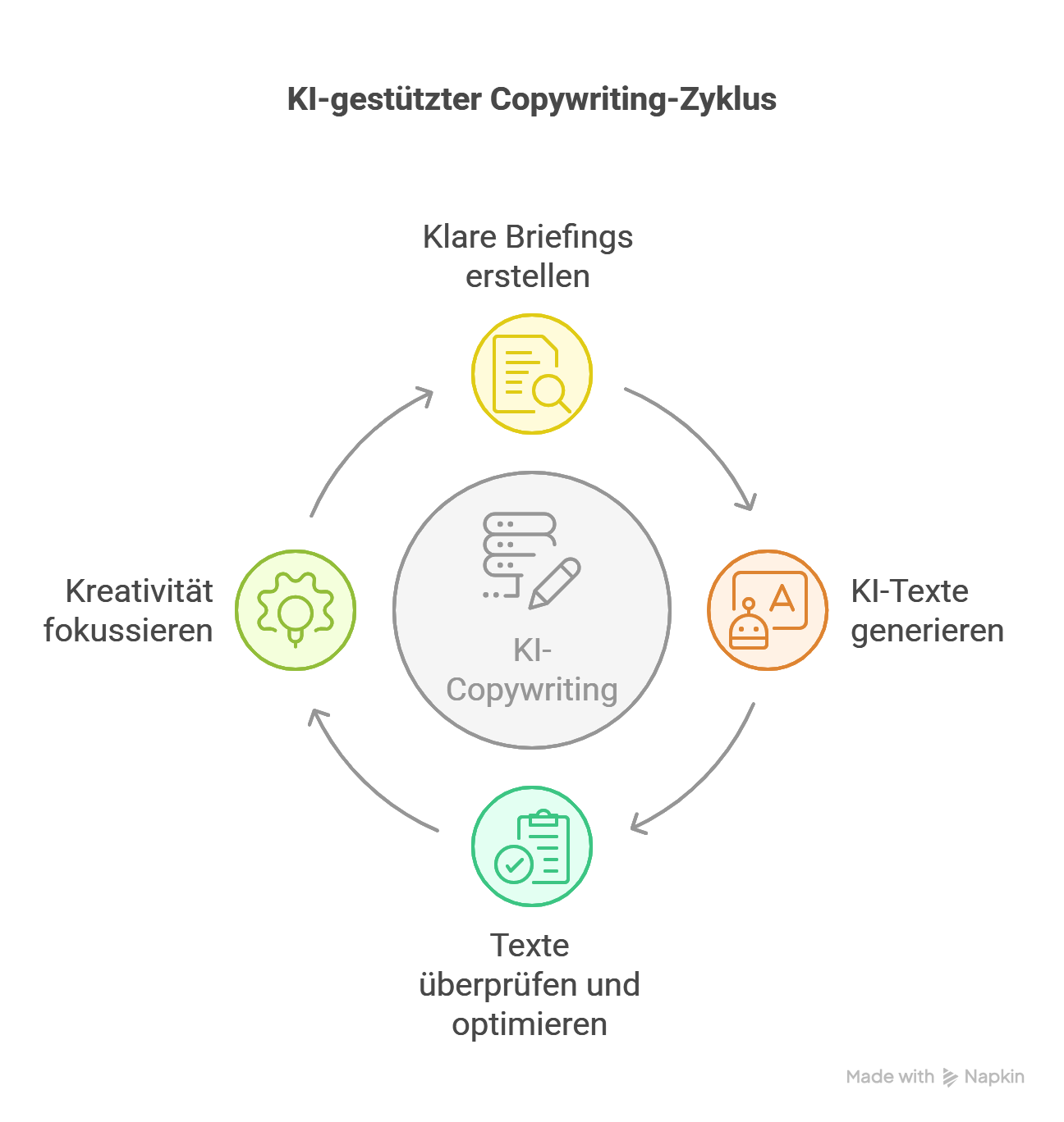 KI Workflows im Marketing: So automatisierst du deine Prozesse