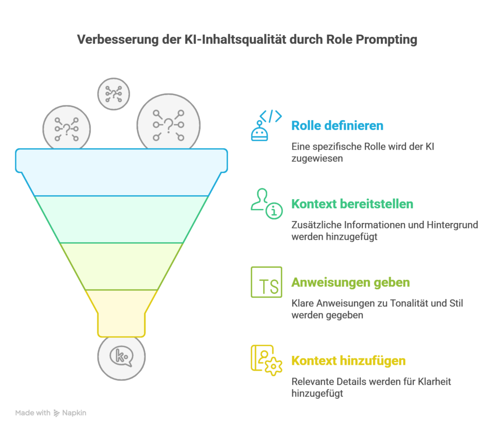 KI Workflows im Marketing: So automatisierst du deine Prozesse