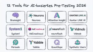 12 Tools für AI-basiertes Pre-Testing von Marketingmaterialien im Vergleich 2026