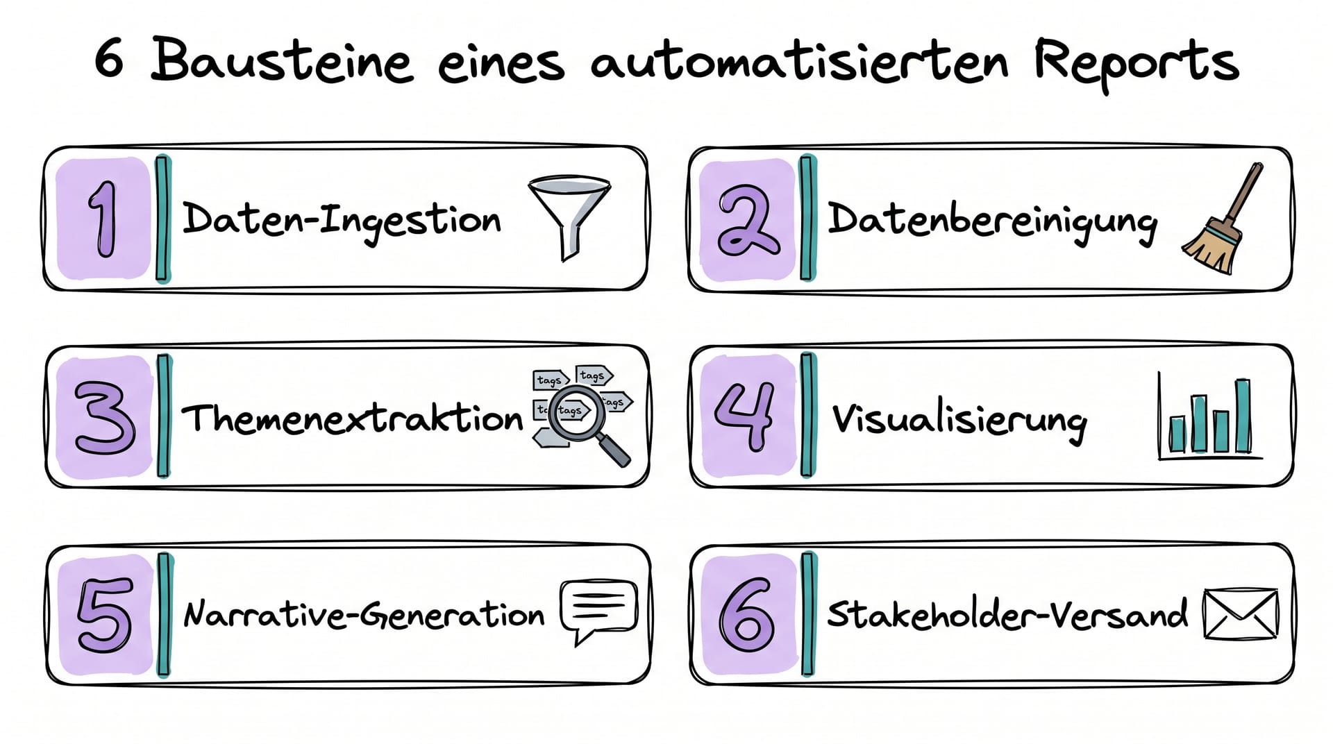 6 Bausteine eines automatisierten Marktforschungsberichts