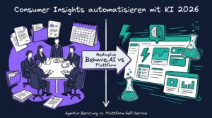 Consumer Insights mit KI automatisieren 2026: Mediaplus Behave.AI vs Plattform