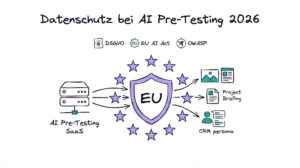 Datenschutz und Datensicherheit bei AI Pre-Testing-Loesungen 2026