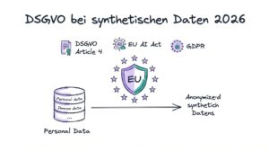Datenschutz und DSGVO-Compliance bei synthetischen Daten in der Marktforschung 2026
