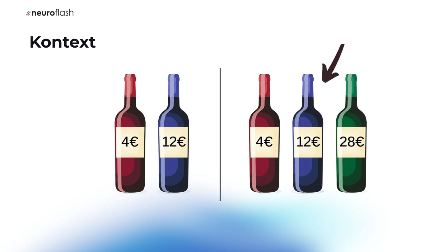 Kontext-Beispiel Wein: Der mittlere Preis ändert seine Bedeutung durch das Umfeld