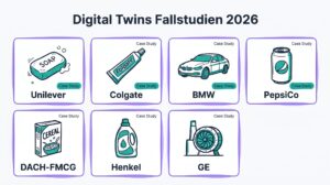 Digital Twins Fallstudien 2026: Unilever, Colgate, BMW, PepsiCo, Henkel, GE und DACH-Mittelstand