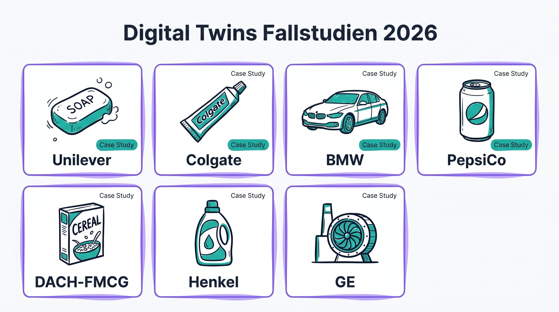 Digital Twins Fallstudien 2026: Unilever, Colgate, BMW, PepsiCo, Henkel, GE und DACH-Mittelstand