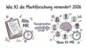 Wie KI die Marktforschung veraendert 2026: 5 fundamentale Verschiebungen