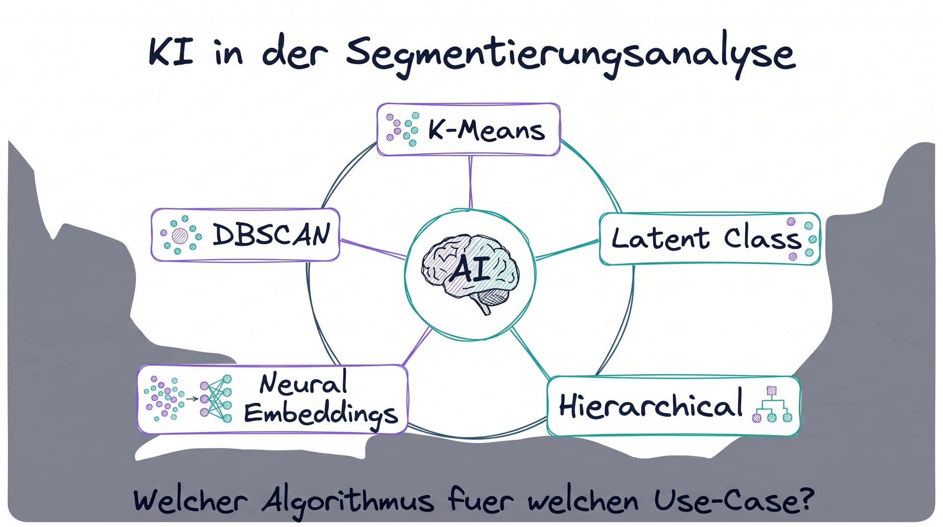 KI in der Segmentierungsanalyse 2026: 5 Algorithmen-Schulen