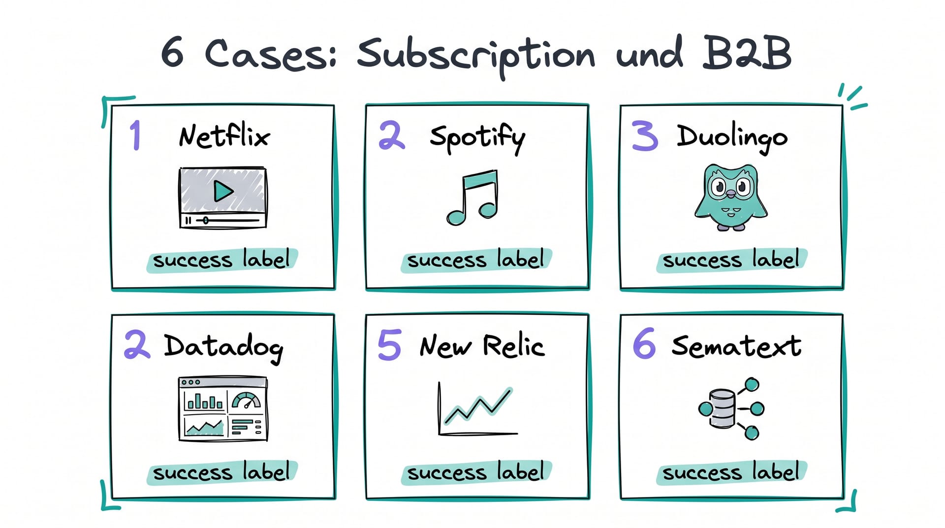 6 Cases zu Pre-Testing in Subscription und B2B: Netflix, Spotify, Duolingo, Datadog, New Relic, Sematext