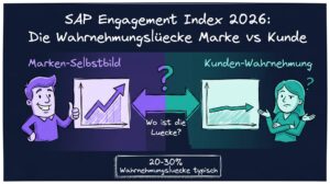 SAP Engagement Index 2026: Wahrnehmungslücke Marke vs Kunde