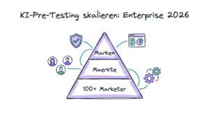 KI-Pre-Testing skalieren: Enterprise-Setup fuer grosse Marketing-Teams 2026